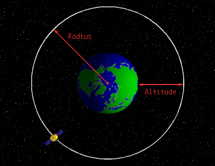 Finding The Height Of A Geostationary Satellite